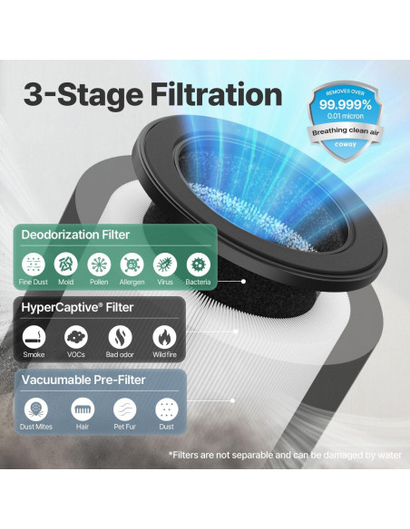 Purificador de Aire Coway Airmega 50, 46.5 m, Filtro 0.01 m