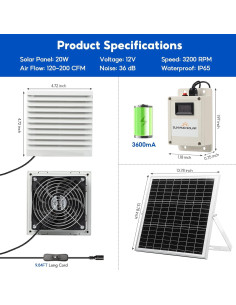 Ventilador Solar Doble SUNYIMA 20W con Batería 3600mAh 2