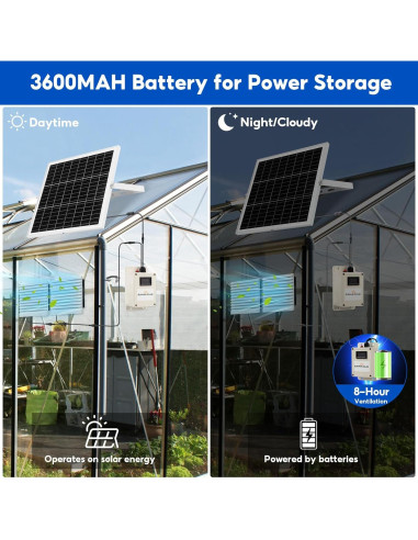 Ventilador Solar Doble SUNYIMA 20W con Batería 3600mAh