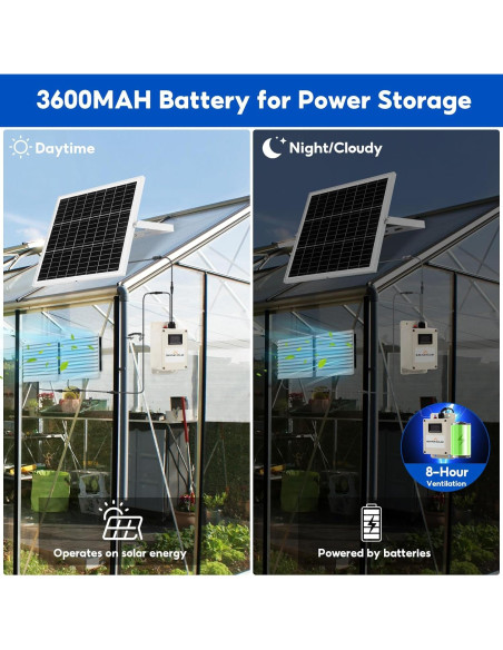 Ventilador Solar Doble SUNYIMA 20W con Batería 3600mAh