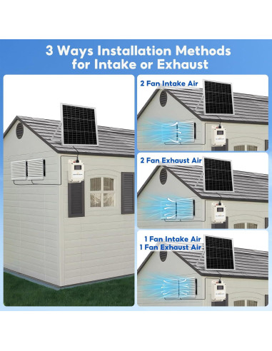 Ventilador Solar Doble SUNYIMA 20W con Batería 3600mAh