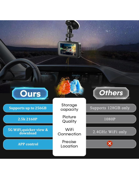 Cámara Dash 4K Delantera y Trasera Wkreuoar con G-Sensor