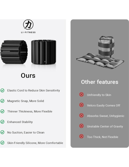 Pesas de Muñeca y Tobillo Li Fitness Ajustables 0.45 kg