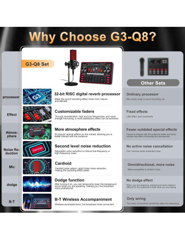 Paquete de Podcast G3 - Micrófono, Tarjeta de Sonido y Efectos