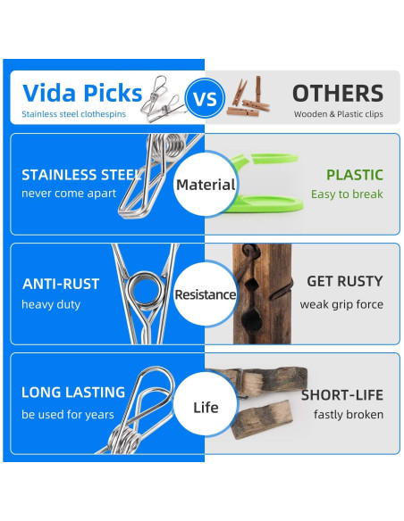 Pinzas de Ropa de Acero Inoxidable AoHu - 28 Piezas 6.6 cm