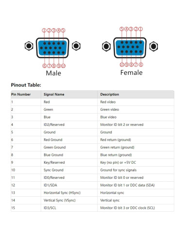 Adaptador VGA Macho Oiyagai DB15 3+9 15 Pines con Terminal