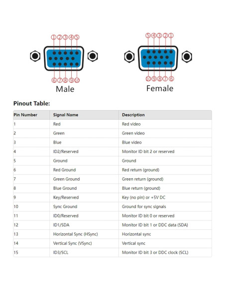 Adaptador VGA Macho Oiyagai DB15 3+9 15 Pines con Terminal