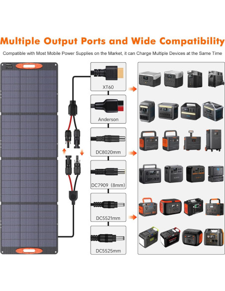 Panel Solar Plegable SOKIOVOLA 200W Alta Eficiencia IP68