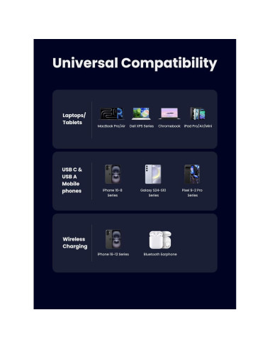 Cargador UGREEN Nexode 65W 4 en 1 USB-C con Carga Inalámbrica