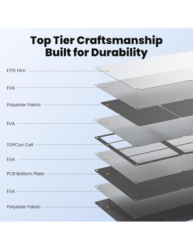 Panel Solar Plegable SOKIOVOLA 200W Alta Eficiencia IP68