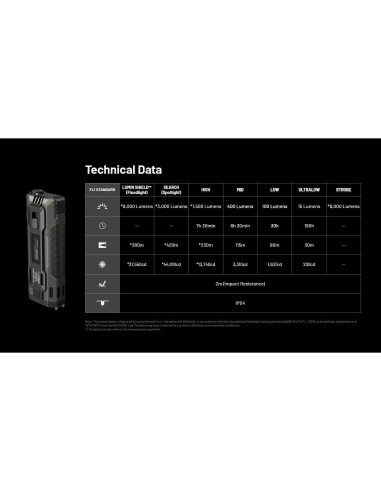 Linterna Nitecore EDC37 8000 Lúmenes Recargable USB-C