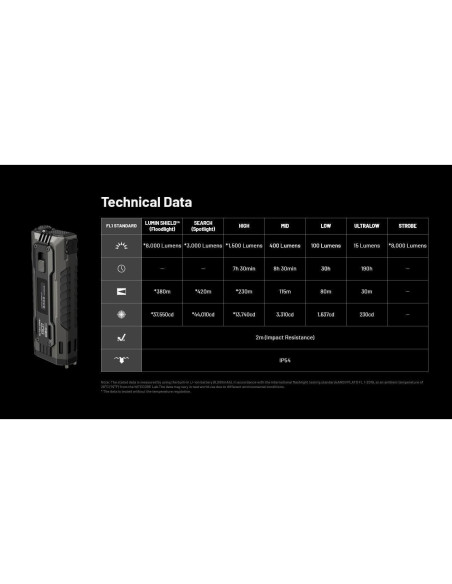 Linterna Nitecore EDC37 8000 Lúmenes Recargable USB-C