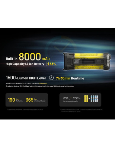 Linterna Nitecore EDC37 8000 Lúmenes Recargable USB-C