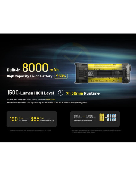 Linterna Nitecore EDC37 8000 Lúmenes Recargable USB-C