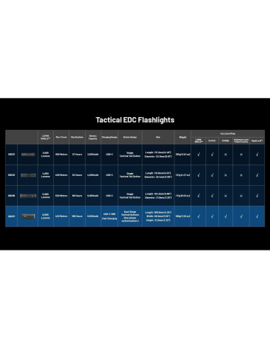 Linterna Nitecore EDC37 8000 Lúmenes Recargable USB-C