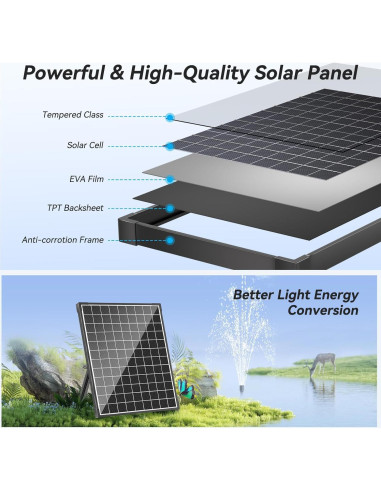 Bomba de Agua Solar POPOSOAP 25W con Flujo Ajustable