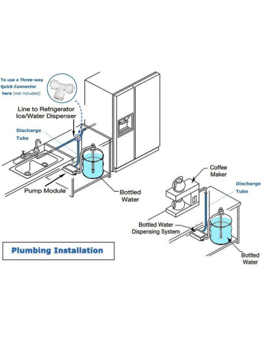 Bomba dispensadora de agua TDR Jacky 35W 40PSI 1GPM para cocina