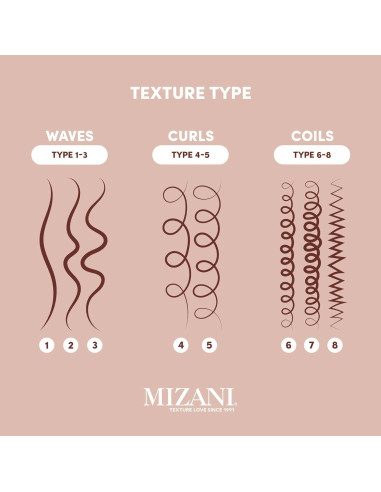 Limpiador de cuero cabelludo Mizani Wonder Crown 272g - Estimula crecimiento