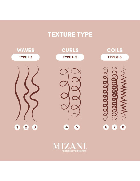 Limpiador de cuero cabelludo Mizani Wonder Crown 272g - Estimula crecimiento