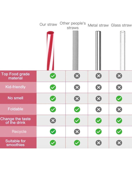 Popotes de Silicona Reutilizables HT-INTL 25.4 cm 12 Pcs Popotes de Silicona Reutilizables HT-INTL 25.4 cm 12 Pcs