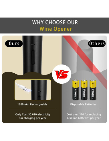Abrebotellas de Vino Eléctrico ZEOEZHBI Negro Automático