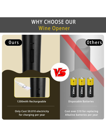 Abrebotellas de Vino Eléctrico ZEOEZHBI Negro Automático