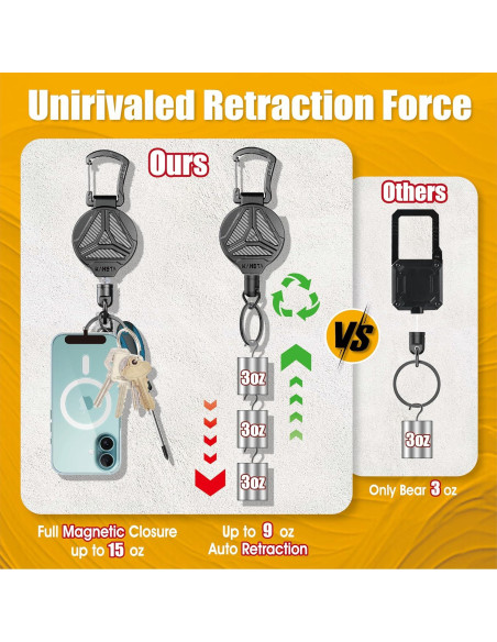 2 Llavero Retráctil KAHETA con Cierre Magnético y Clip