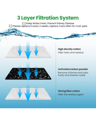 Paquete de 12 filtros de reemplazo ZEKIRY para fuente D60 3L