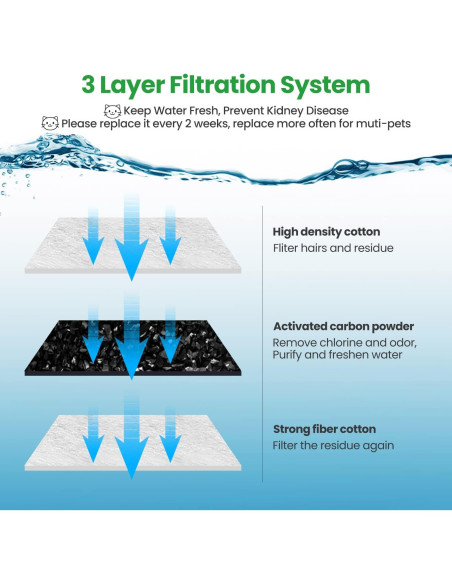 Paquete de 12 filtros de reemplazo ZEKIRY para fuente D60 3L