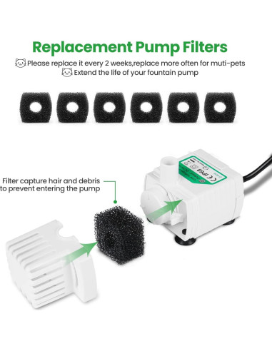 Paquete de 12 filtros de reemplazo ZEKIRY para fuente D60 3L