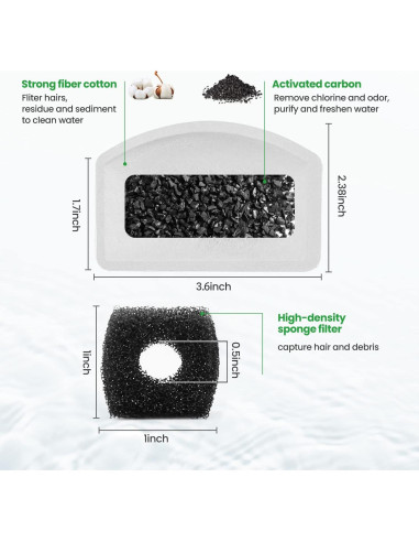 Paquete de 12 filtros de reemplazo ZEKIRY para fuente D60 3L