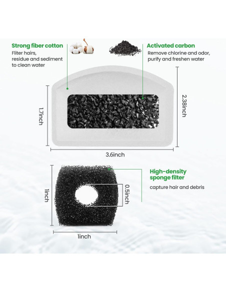 Paquete de 12 filtros de reemplazo ZEKIRY para fuente D60 3L