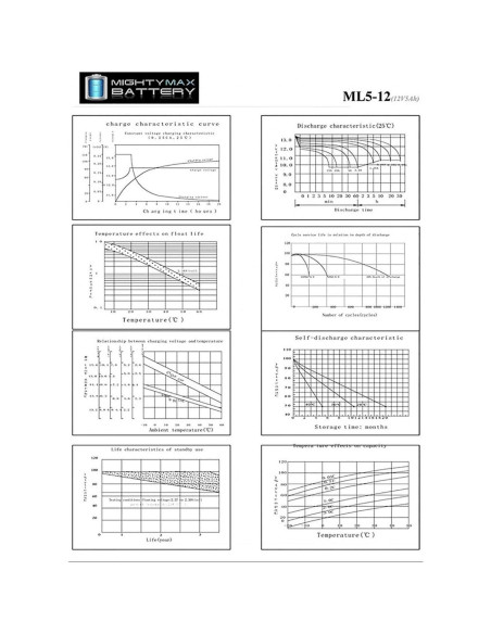 Batería de Respaldo Mighty Max ML5-12 12V 5AH para Alarma