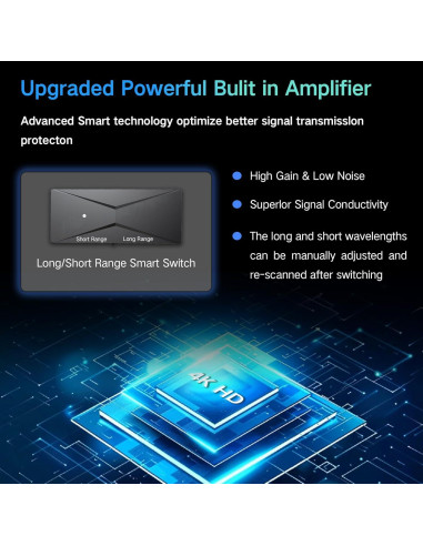 Antena de TV JoyfulPaws JPTV050 HD 4K 2200+ km interior