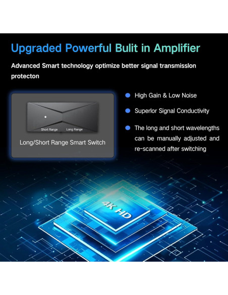 Antena de TV JoyfulPaws JPTV050 HD 4K 2200+ km interior Antena de TV JoyfulPaws JPTV050 HD 4K 2200+ km interior