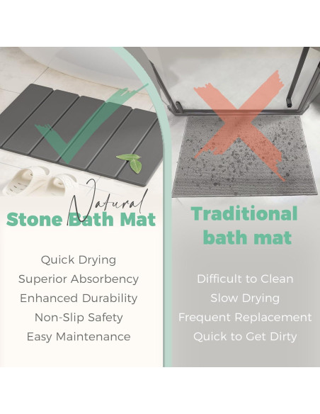 Alfombra de Baño SYIPO Diatomita Antideslizante 60x39 cm