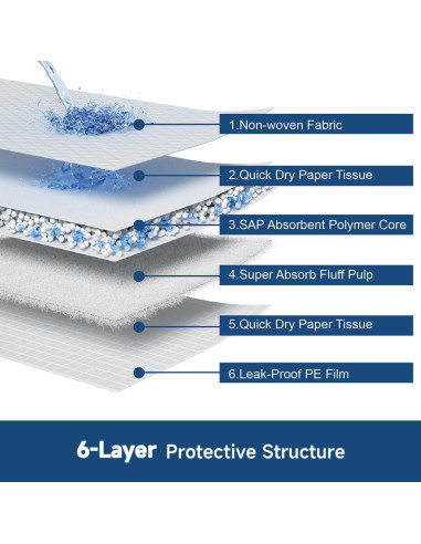 50 Almohadillas Desechables Quilocare 86x71 cm Ultra Absorbentes