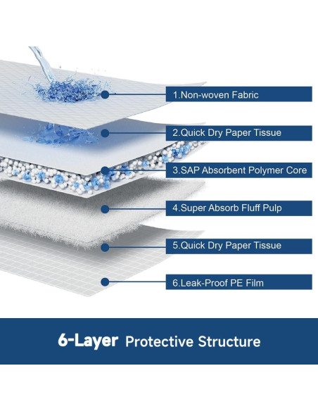 50 Almohadillas Desechables Quilocare 86x71 cm Ultra Absorbentes