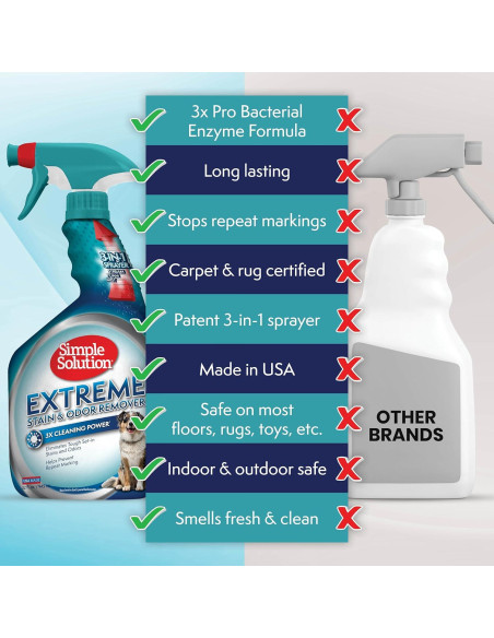 Limpiador Enzimático Eliminador de Manchas y Olores para Mascotas 946 ml