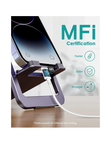 Cargador Rápido USB-C 20W Juusmart + 2 Cables 6FT para iPhone