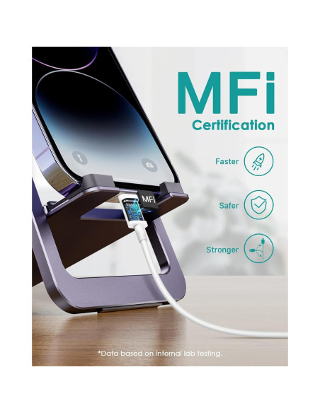 Cargador Rápido USB-C 20W Juusmart + 2 Cables 6FT para iPhone