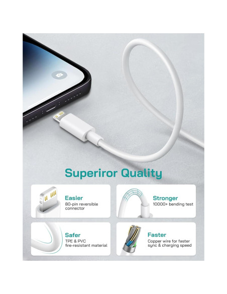 Cargador Rápido USB-C 20W Juusmart + 2 Cables 6FT para iPhone