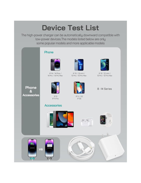 Cargador Rápido USB-C 20W Juusmart + 2 Cables 6FT para iPhone