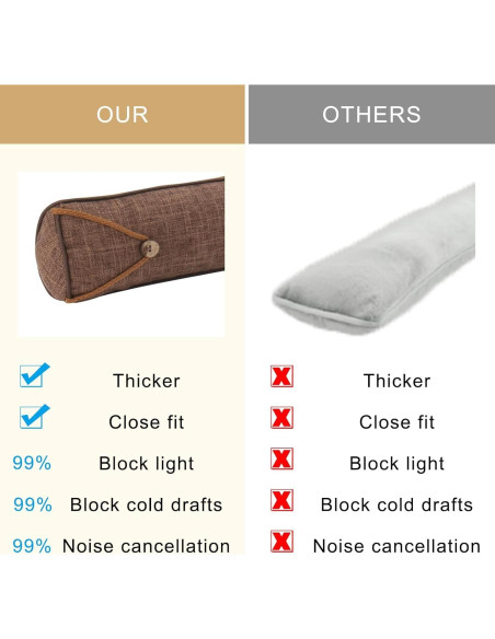 Tope de Draft Pesado Fivebop 81.28 cm Marrón Aislante Frío