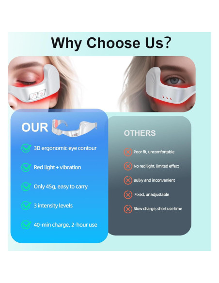 Gafas de Terapia de Luz Roja Luxulist MYY0001 650nm para Ojos