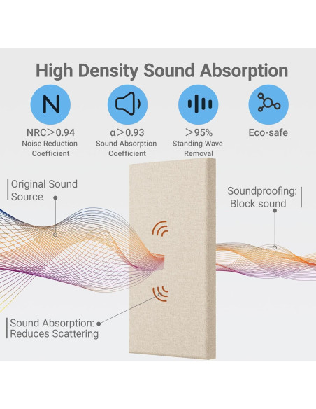 Paquete de 4 Paneles Acústicos Autoadhesivos 60.96x30.48 cm Beige Cocoa