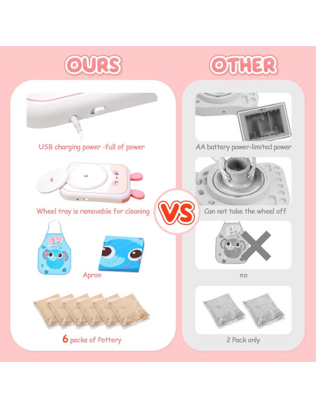 Kit de Rueda de Alfarería Skirfy para Niños 6-12 Años