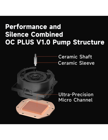 Enfriador Líquido de CPU PCCOOLER DS360 360mm con Pantalla LCD