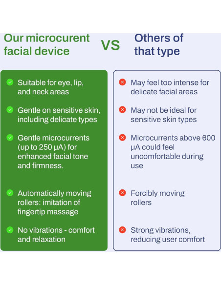 Dispositivo Facial de Microcorriente LEEMCOR 10x10cm 330g