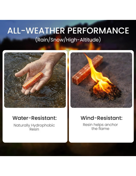 Palos de Encendido de Fuego Smalldu - Grasa de Resina Alta 10 cm